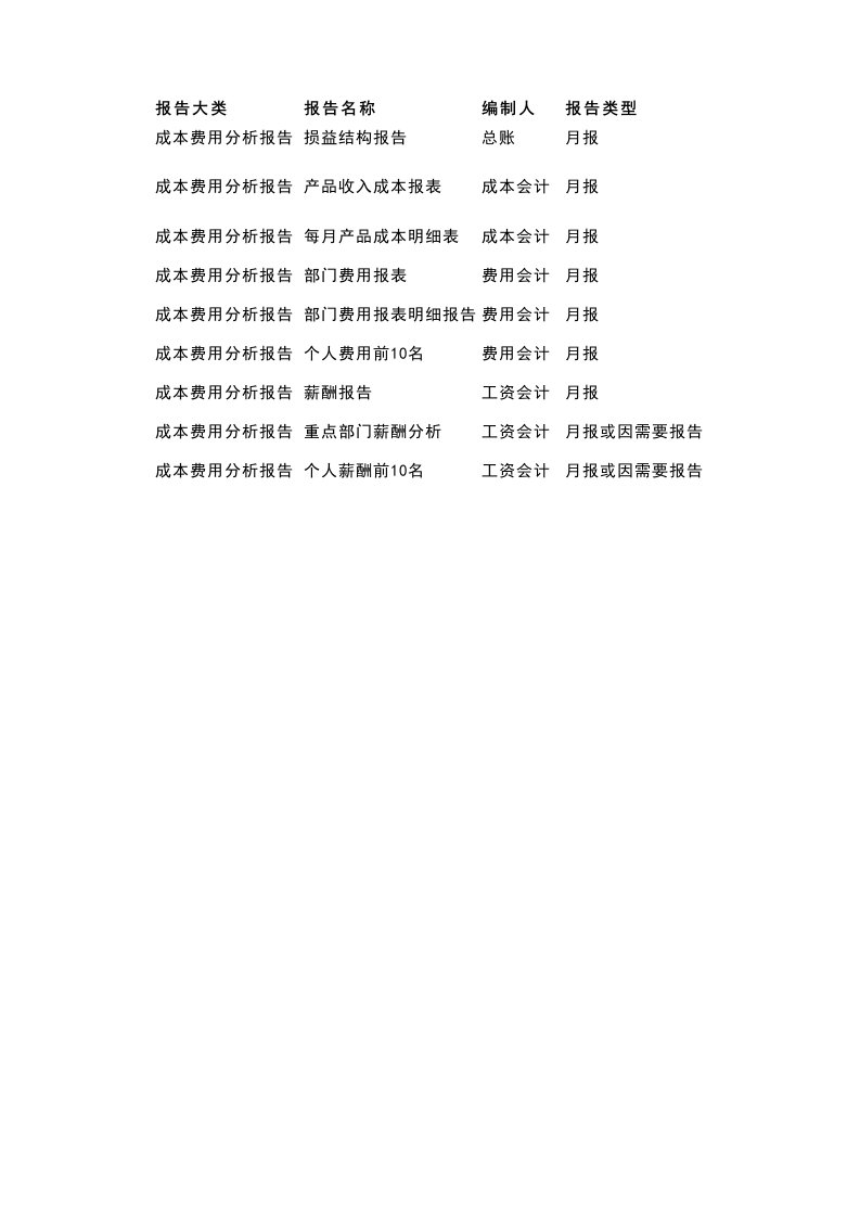 企业管理-0106财税收入成本分析表套表