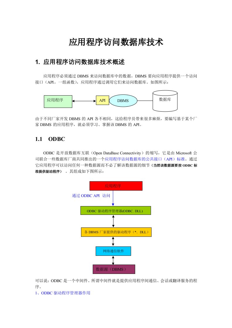 应用程序访问数据库技术