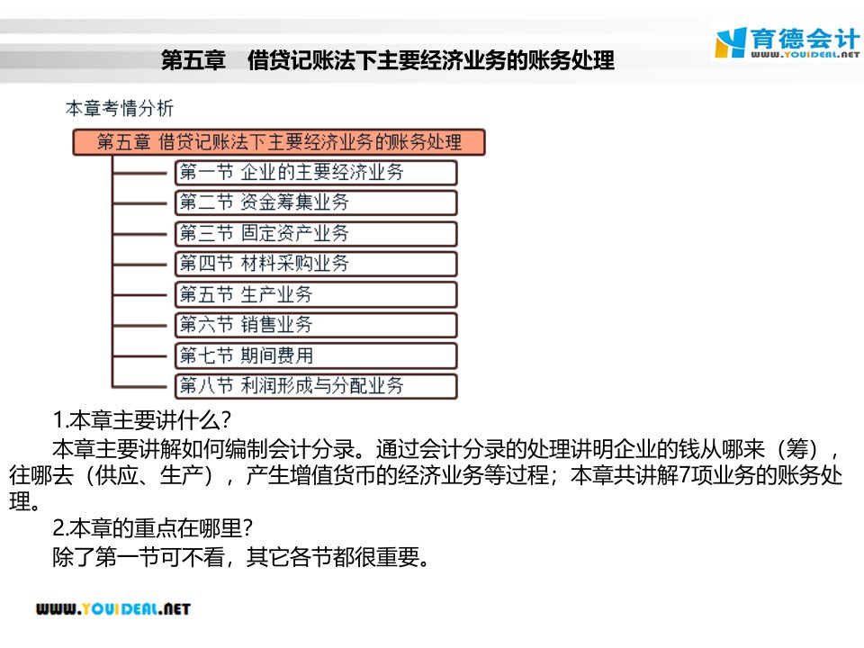 [精选]会计证基础之经济业务处理