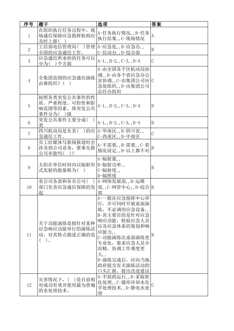 中国电信应急通信岗位技能认证练习题库重点