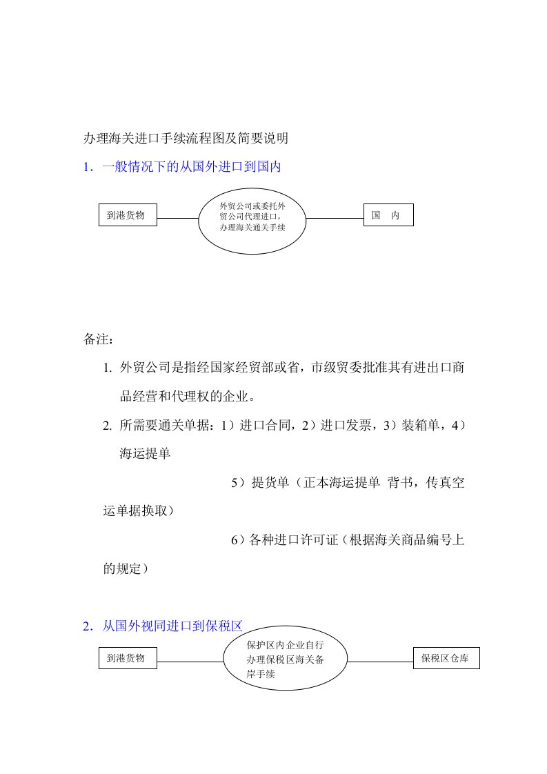 表格模板-办理海关进口手续流程图及简要说明