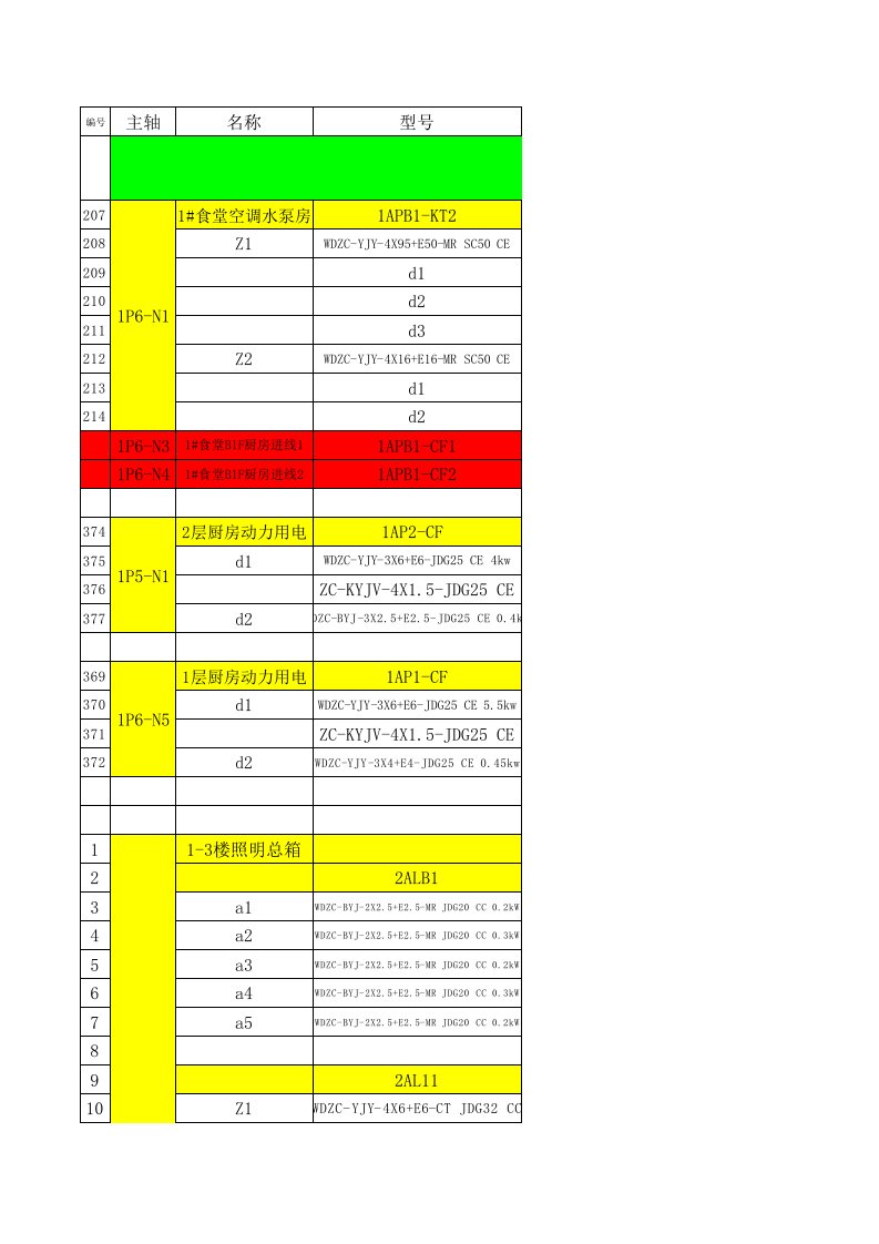 电气工程-电气施工预算模板