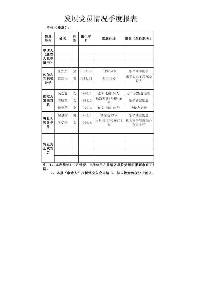 发展党员情况季度报表