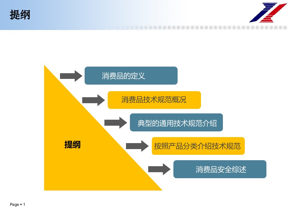 精选消费品安全技术规范