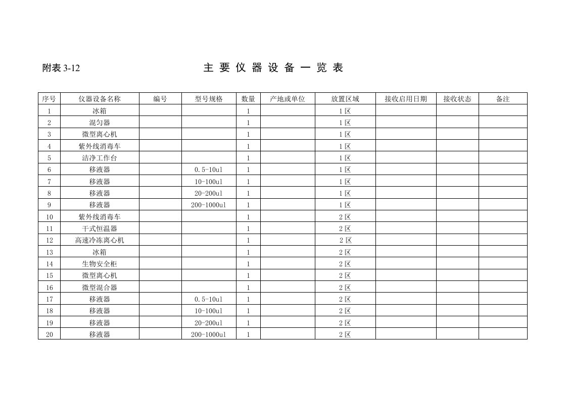 PCR实验室主要仪器设备一览表