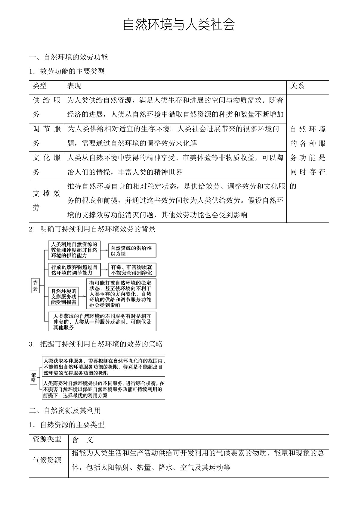 (新高考)高三地理专题精练-自然环境与人类社会(含答案)