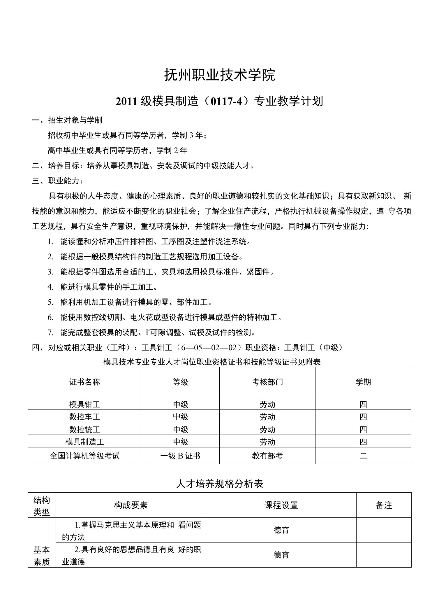 (中技)模具制造专业教学计划