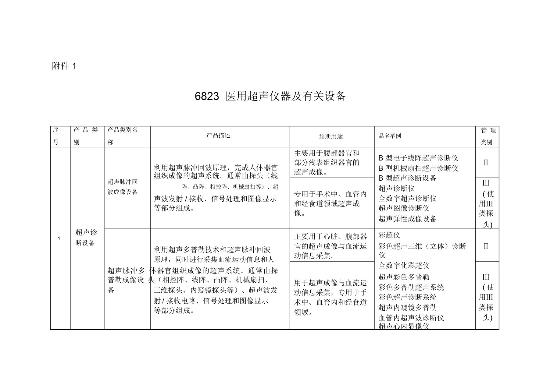 6823医疗器械分类目录