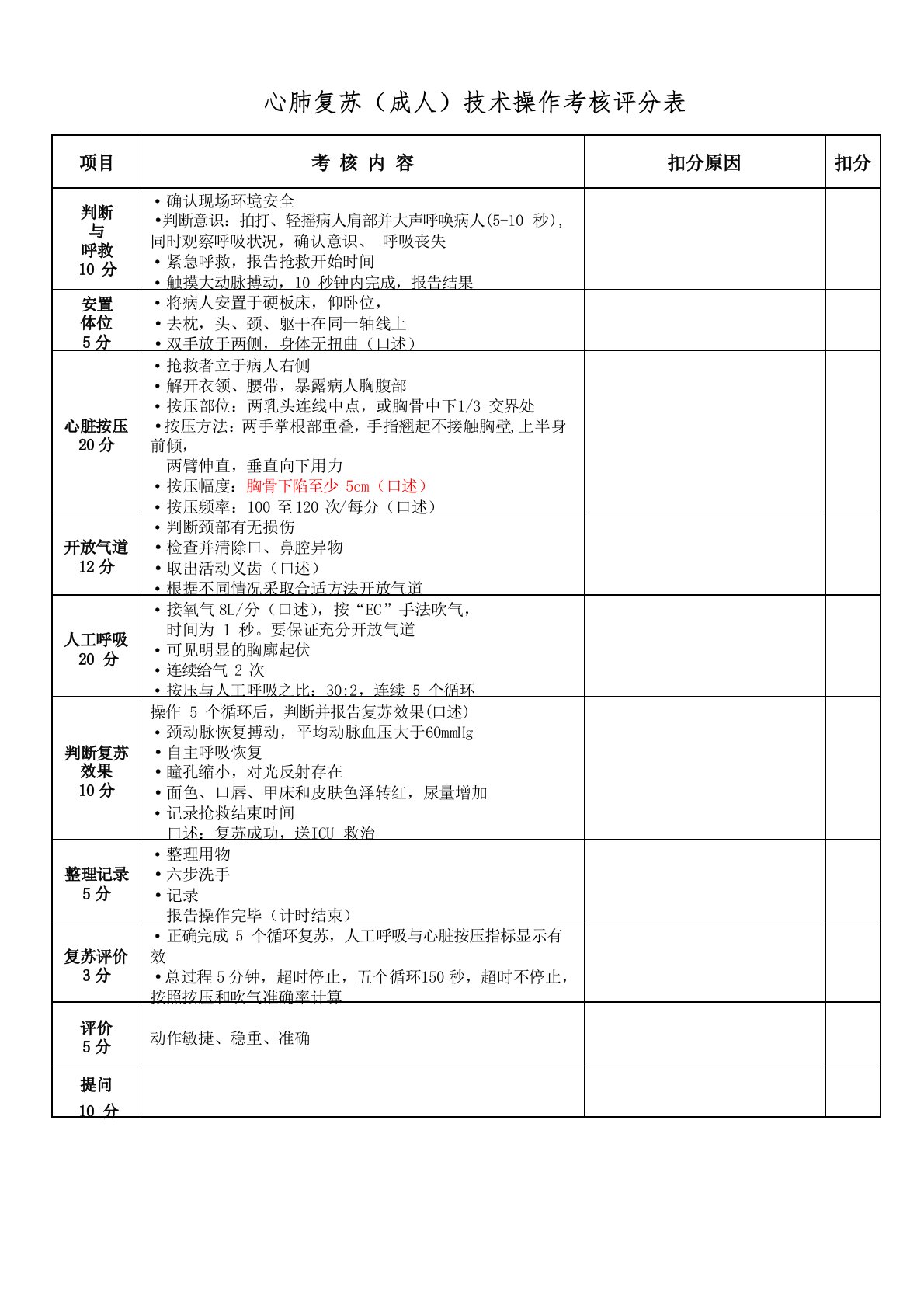 心肺复苏电除颤技能操作标准