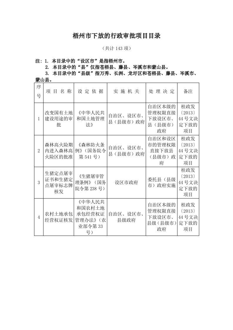 梧州市下放的行政审批项目目录