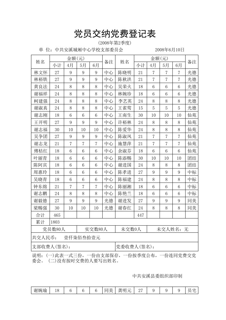 党员交纳党费登记表