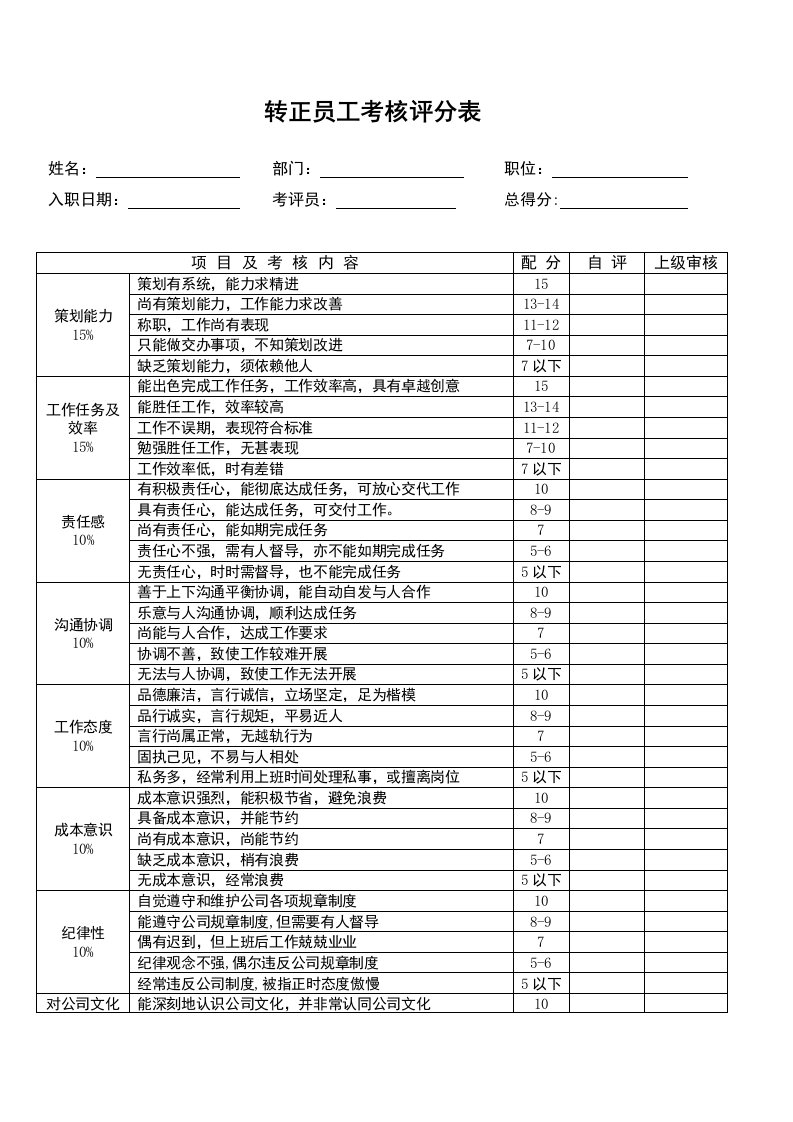 转正员工考核评分表