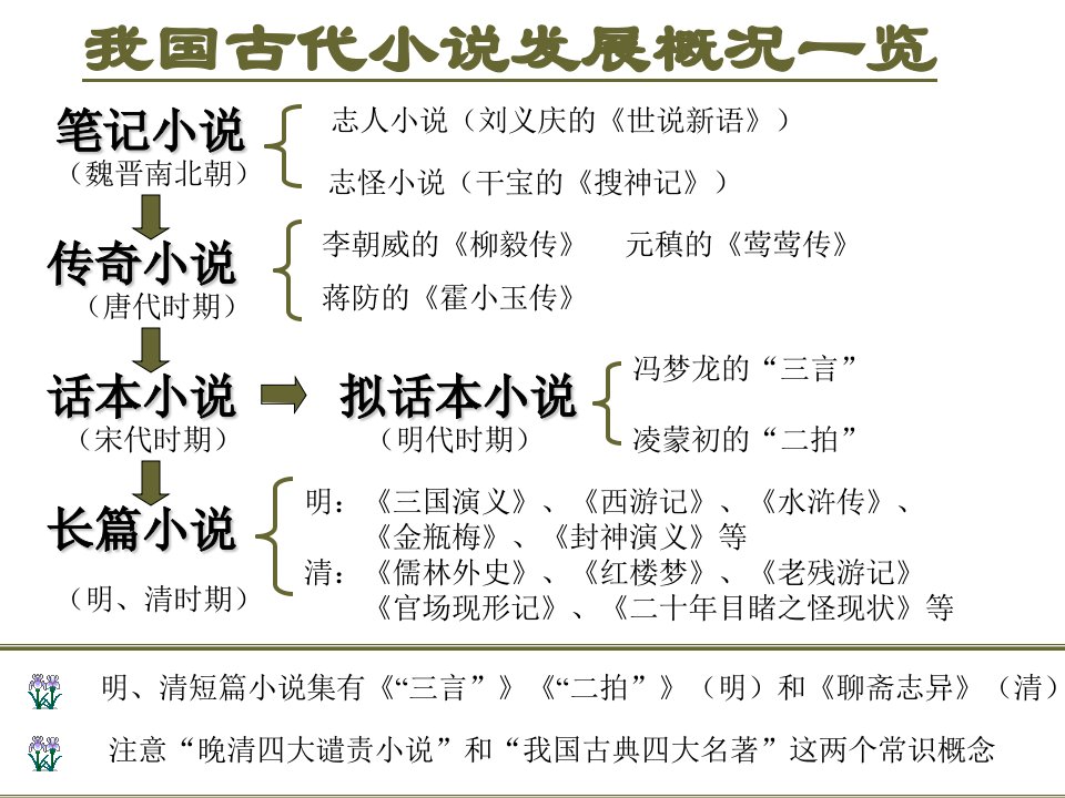 一林黛玉进贾府ppt课件