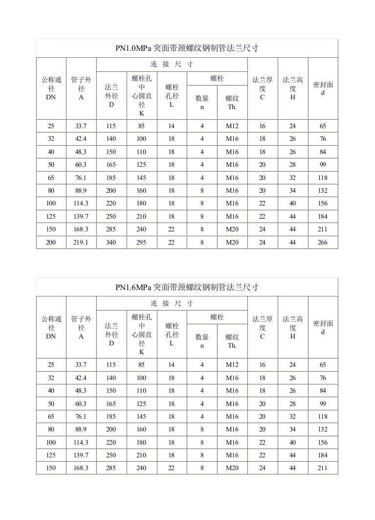 突面带颈螺纹钢制管法兰尺寸