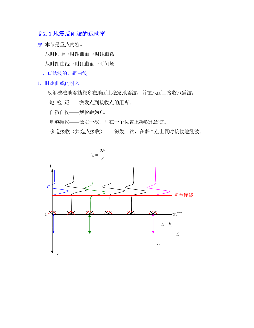 地震反射波的运动学