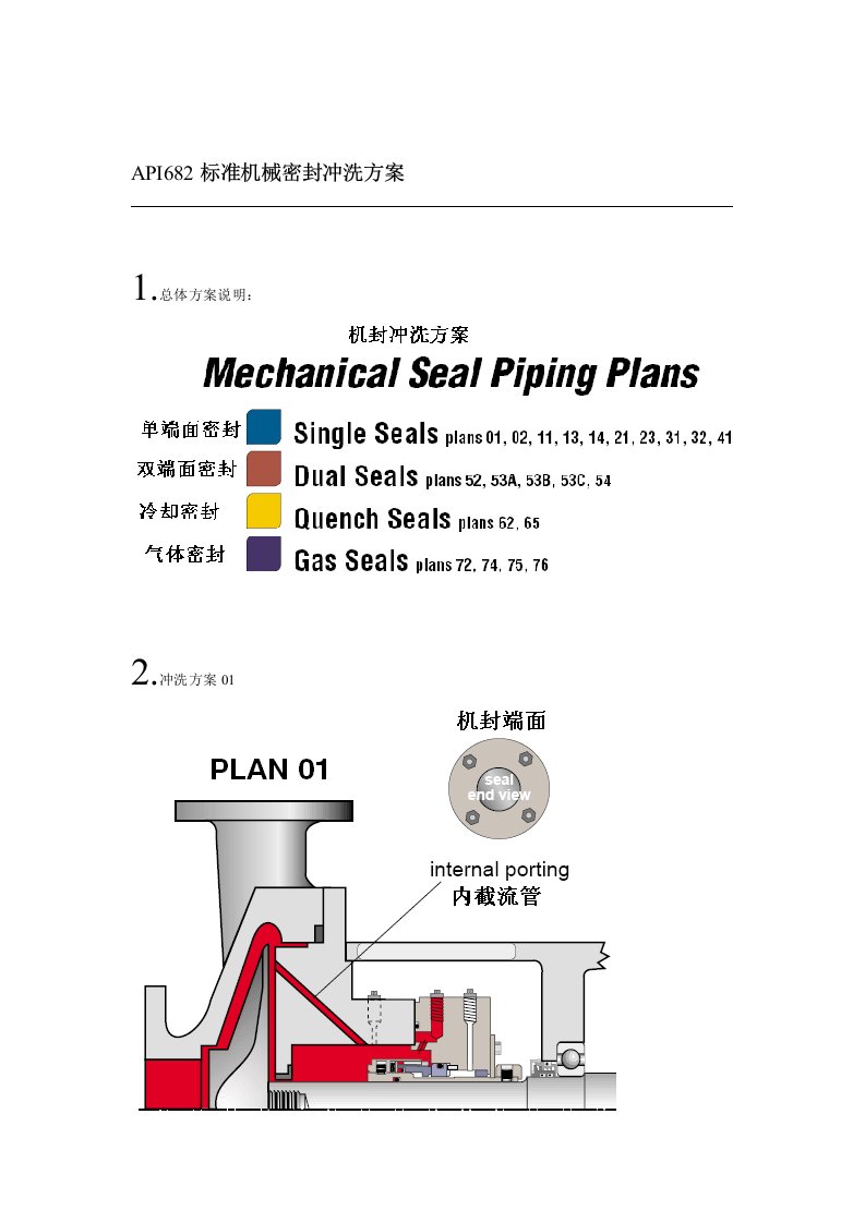 机械密封冲洗方案