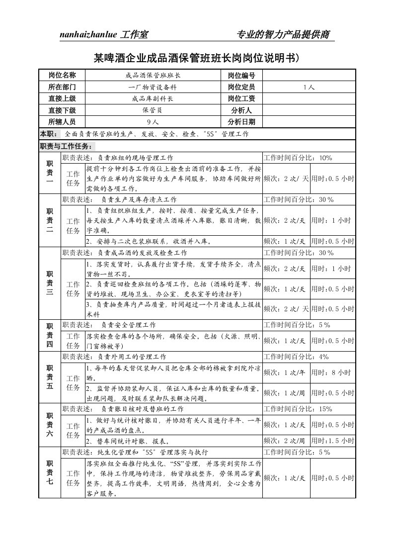 精选某啤酒企业成品酒保管班班长岗岗位说明书