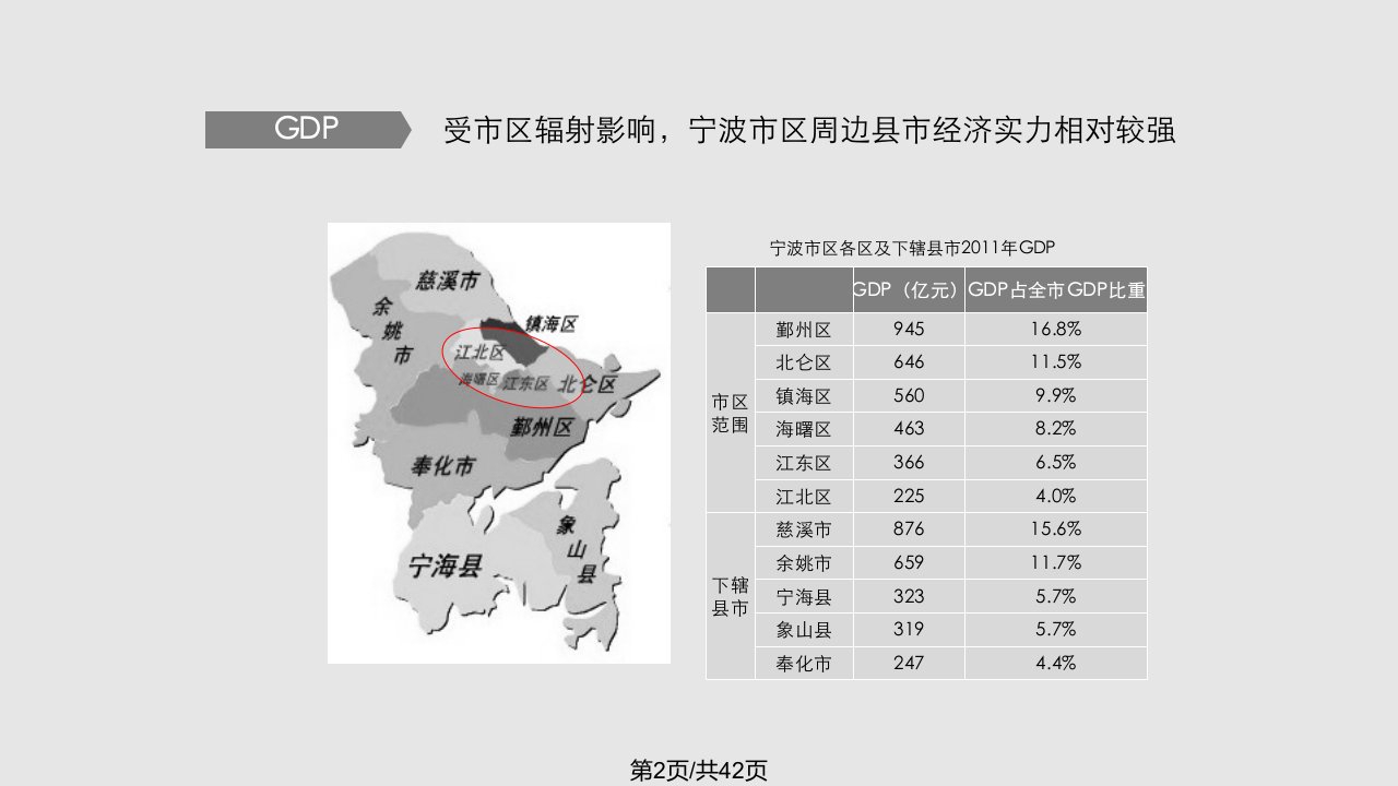 浙东宁波台州舟山房地产