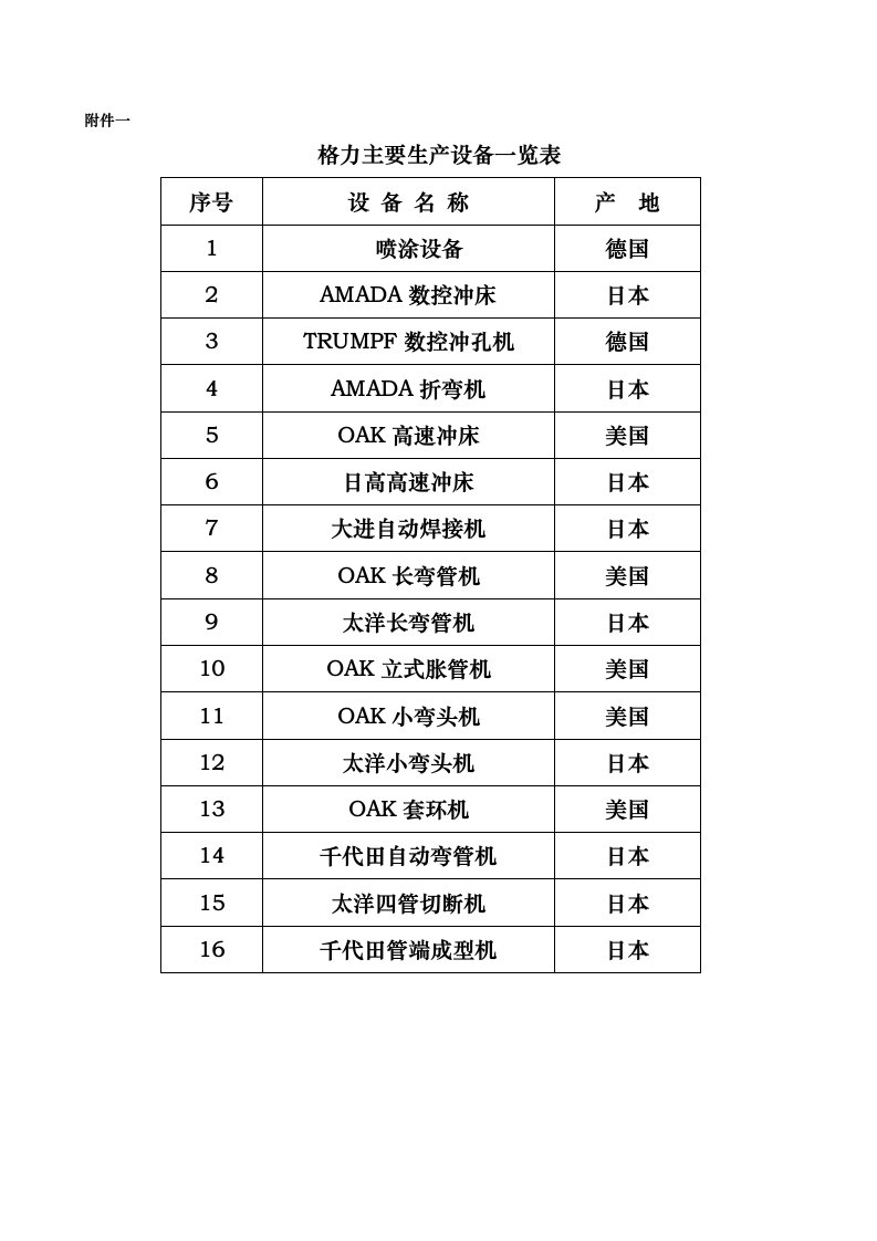 格力中央空调主要生产设备明细表2