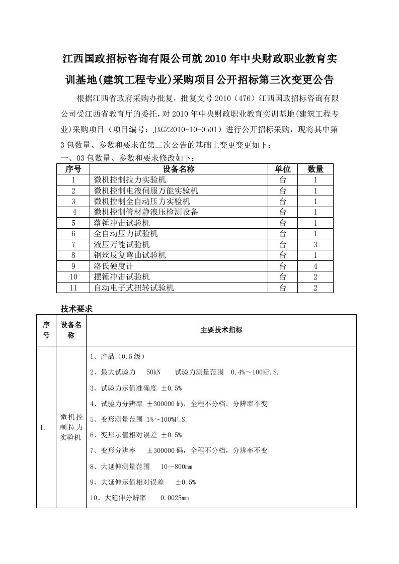 江西国政招标咨询有限公司就江西省食品药品检验所检验仪器采购项