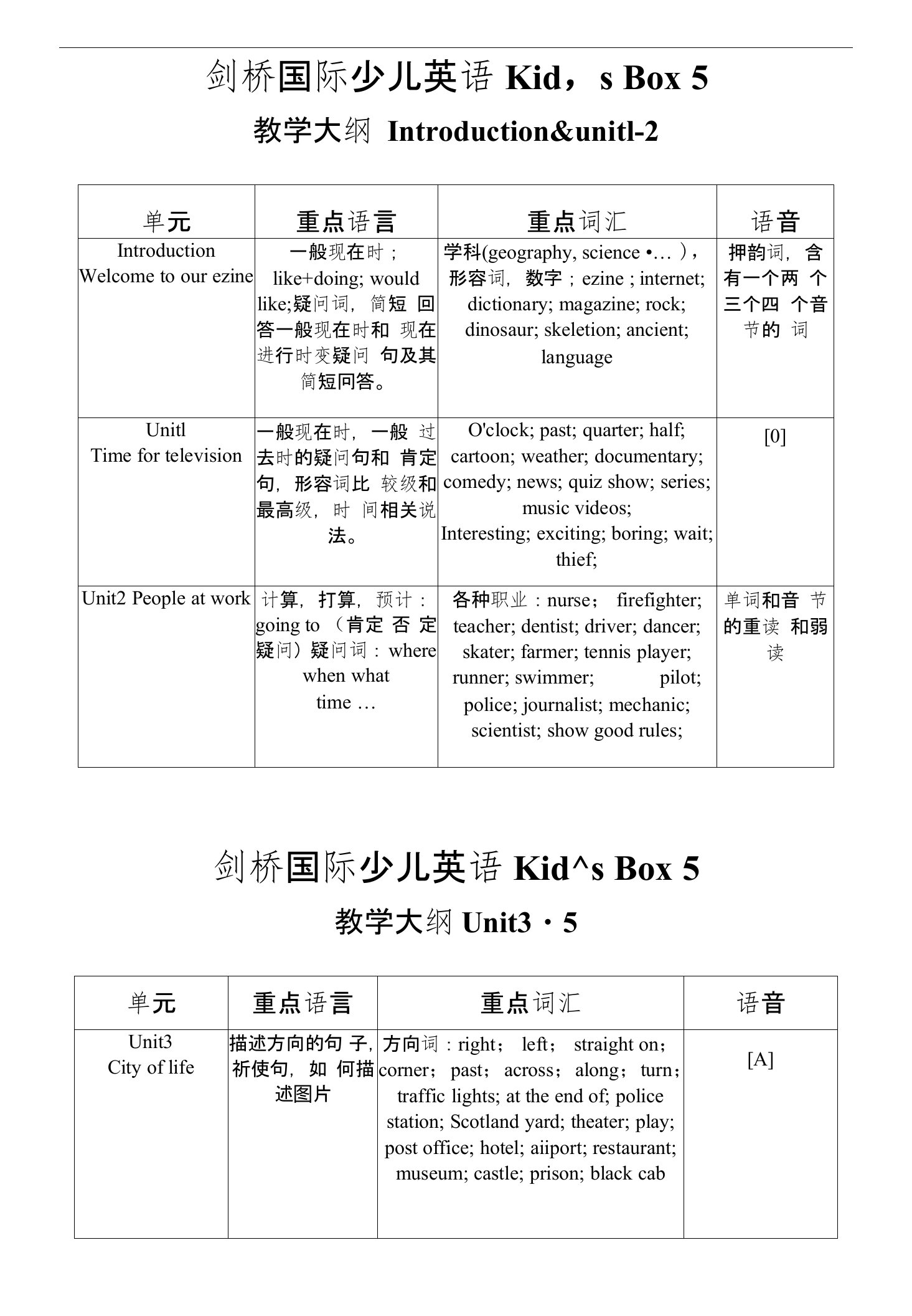 剑桥国际少儿英语Kidbox5单元重点