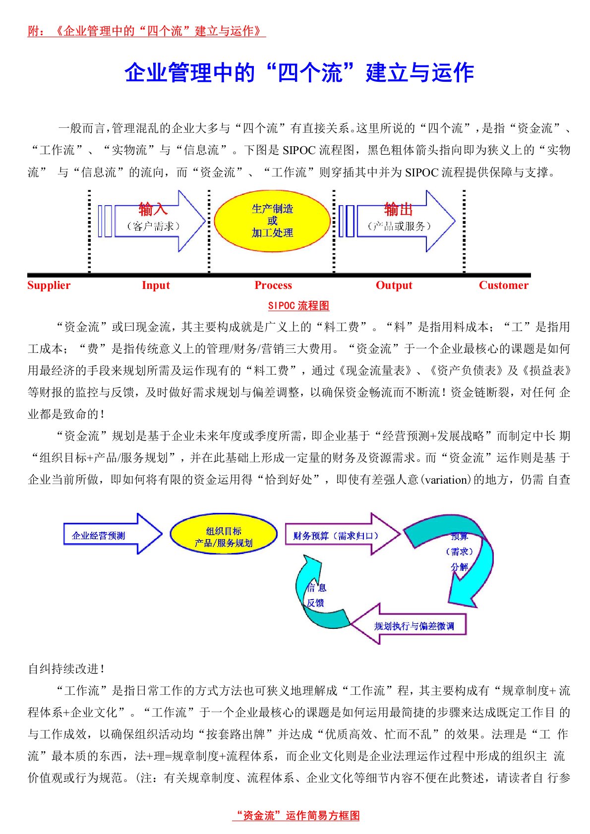 企业管理中的“四个流”建立与运作