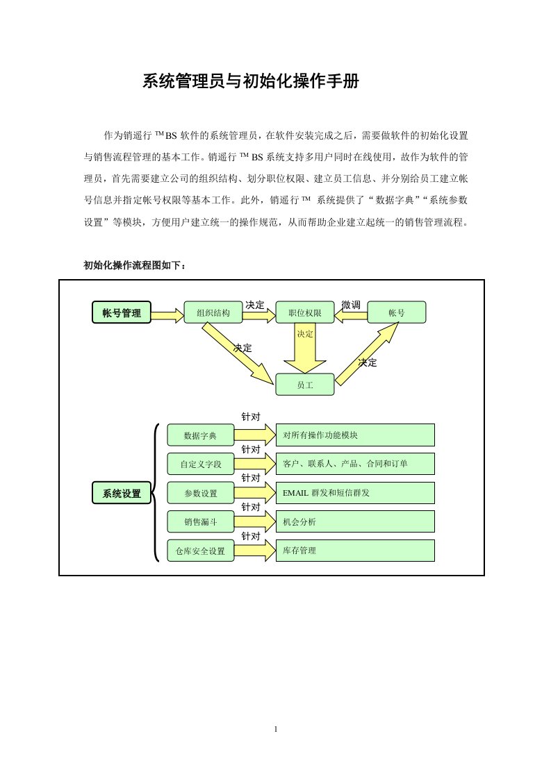 系统管理员与初始化操作手册