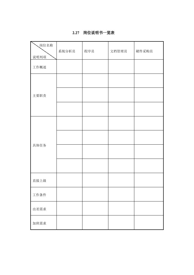 表格模板-IT项目管理227岗位说明书一览表