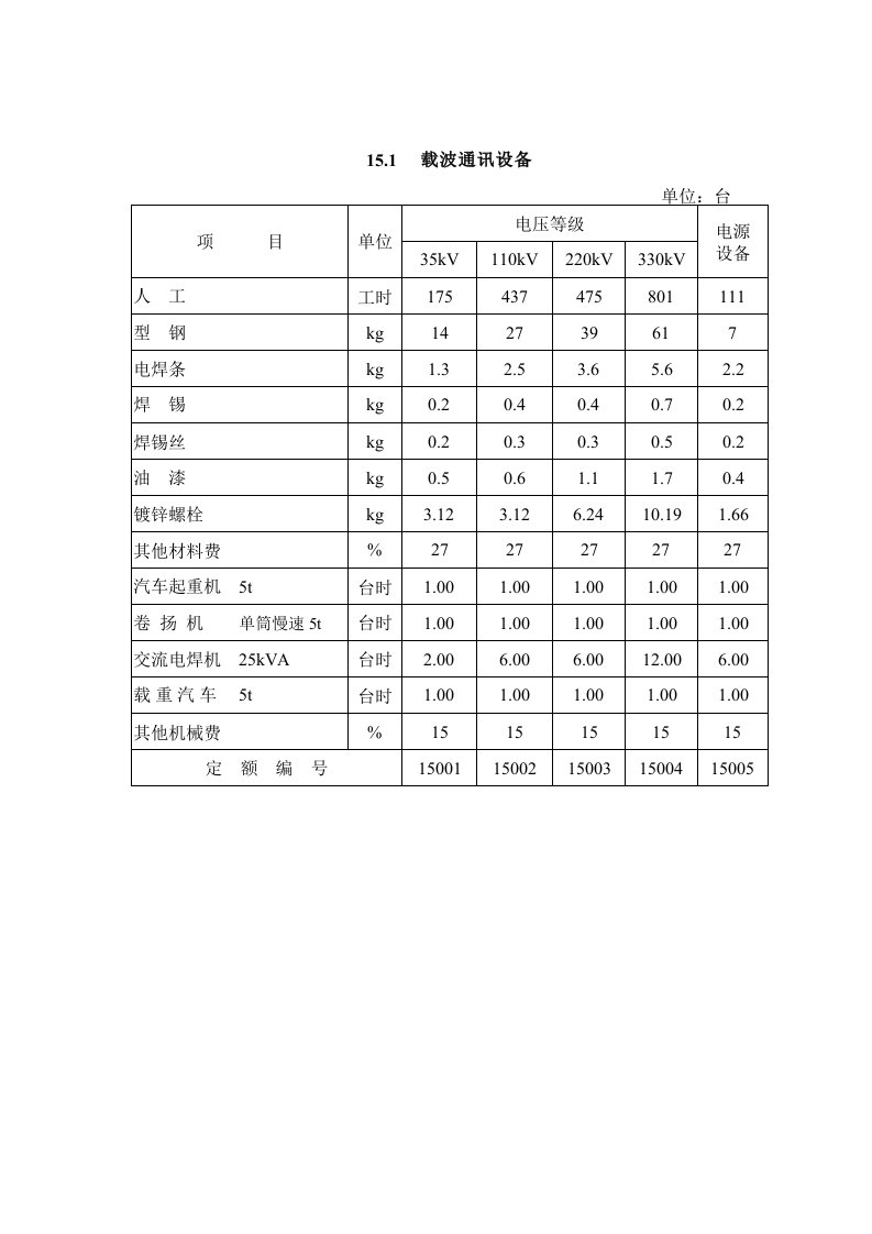 施工组织-第15章