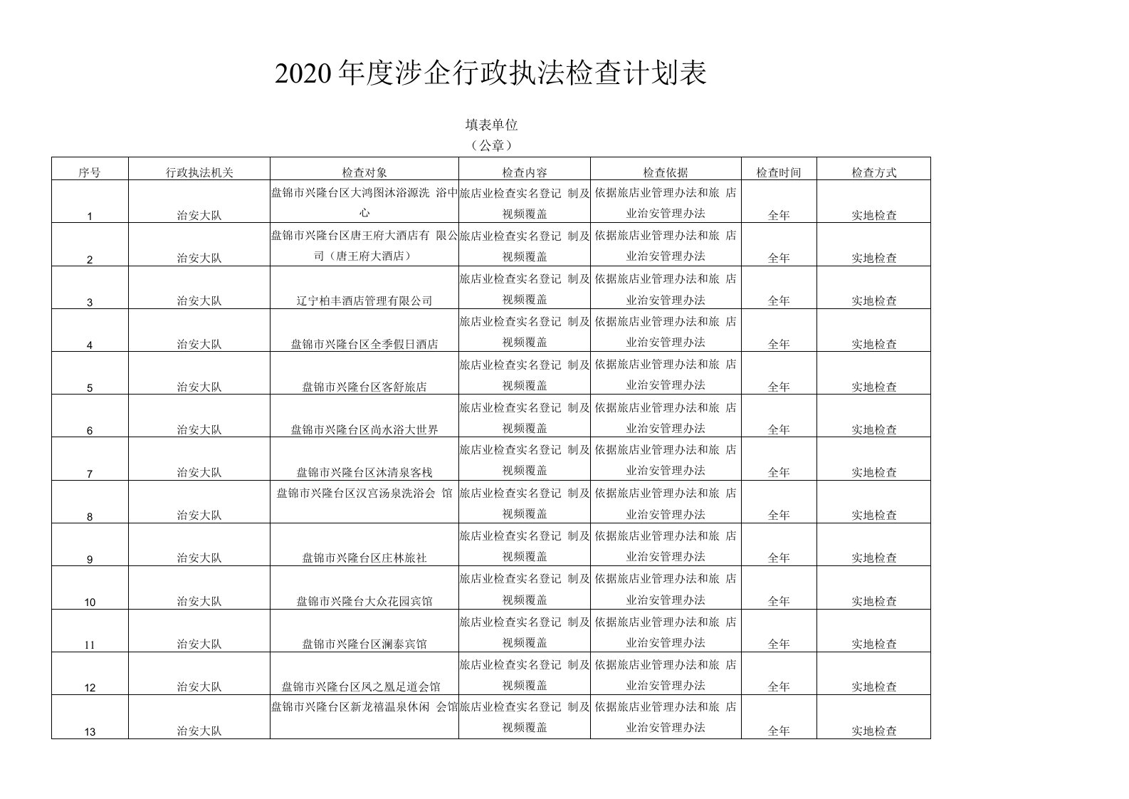 2020年度涉企行政执法检查计划表