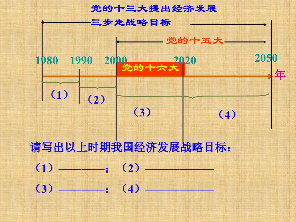 初中九年级政治全册