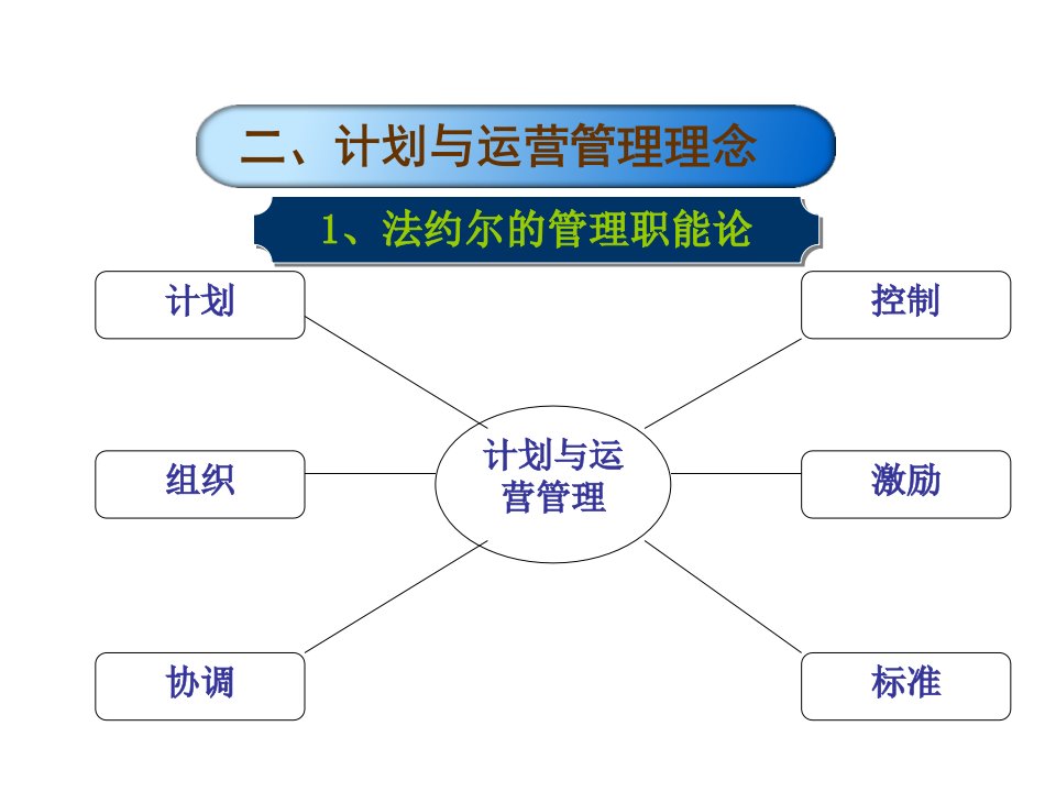 房地产计划与运营管理体系1