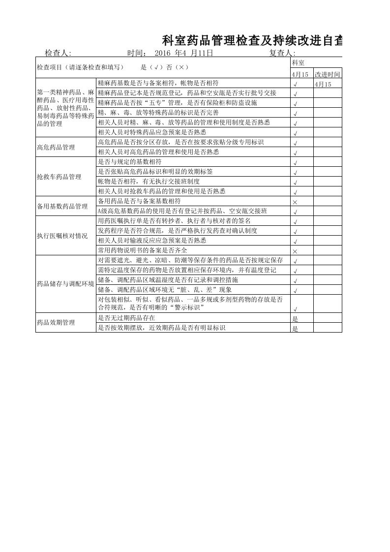 病区药品管理自查及持续质量改进记录表