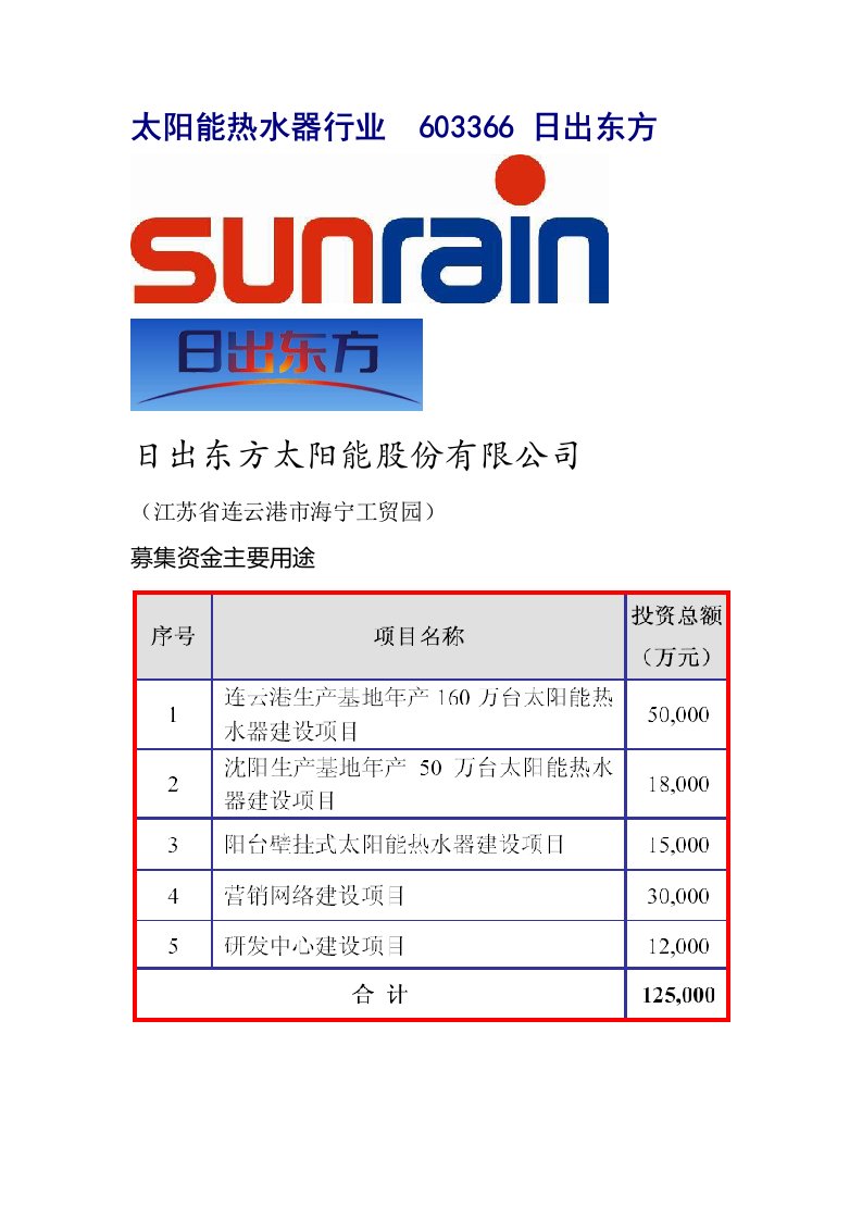 太阳能热水器行业