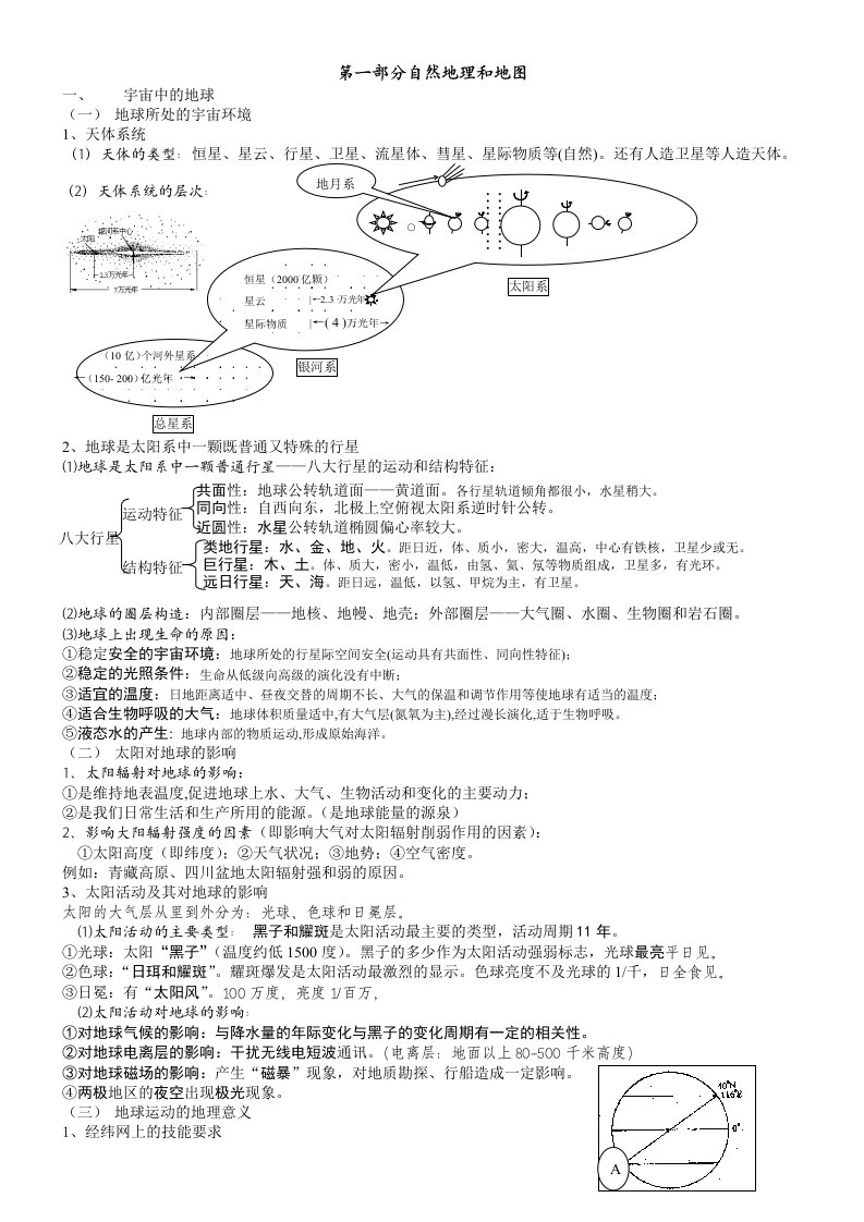 2011届高三地理考点详解第一部分自然地理和地图