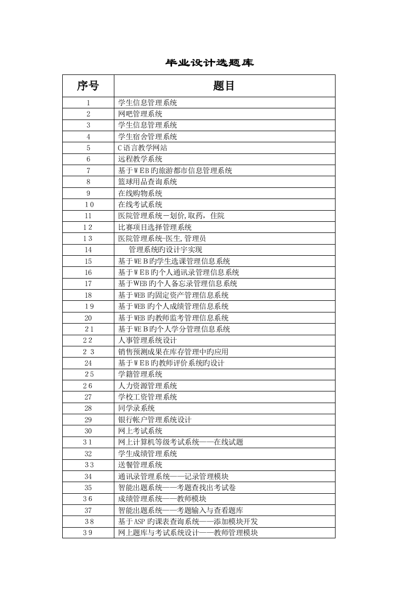 2023年毕业设计选题库