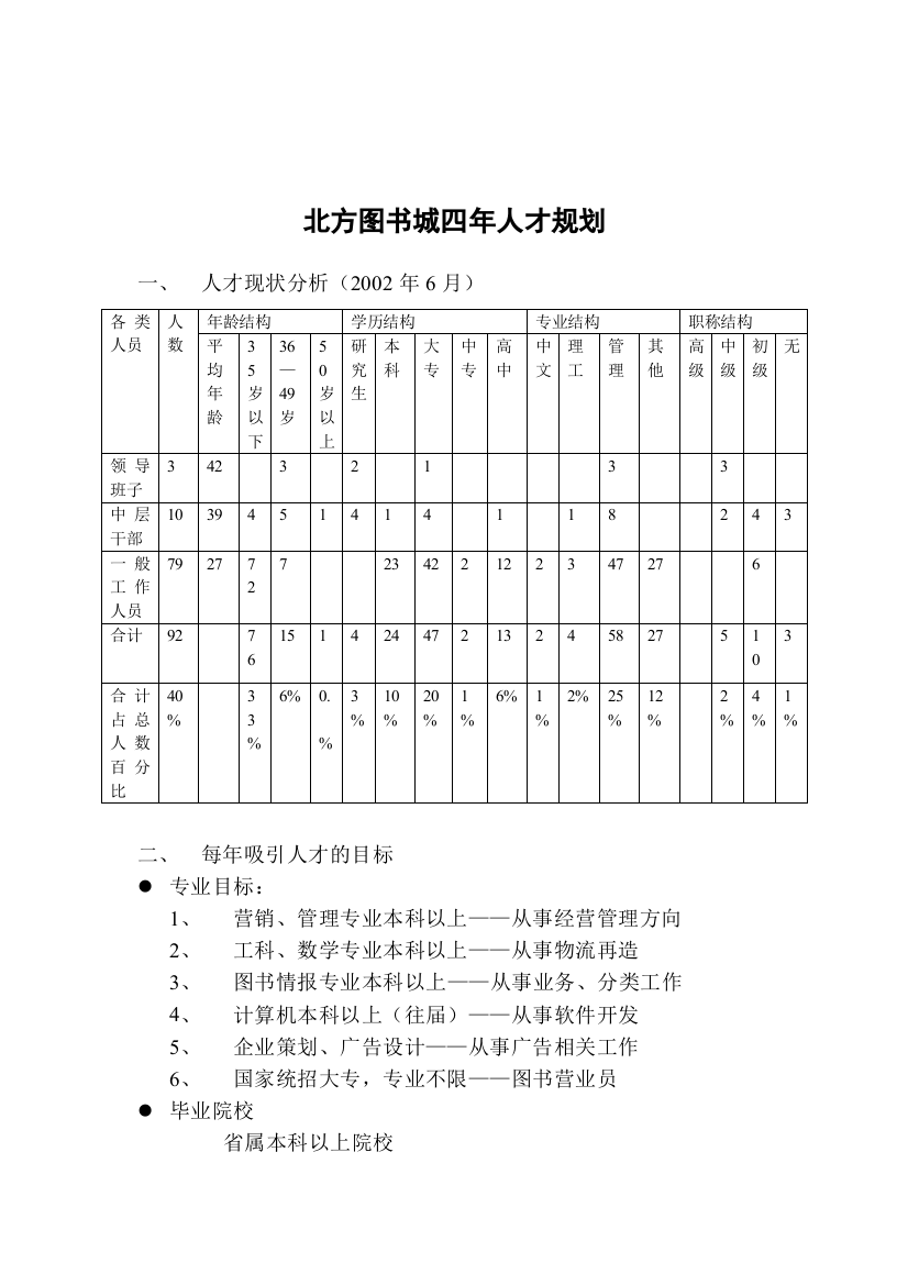 北方图书城四年人才规划