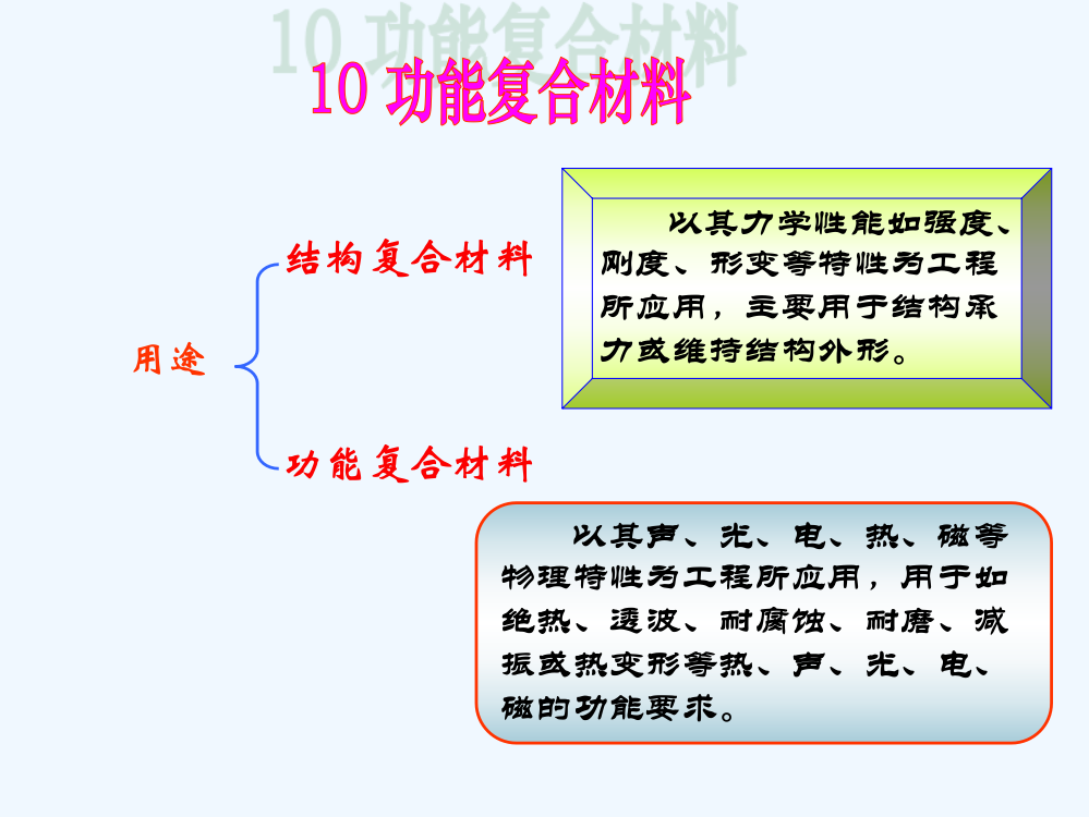 抗辐射复合材料