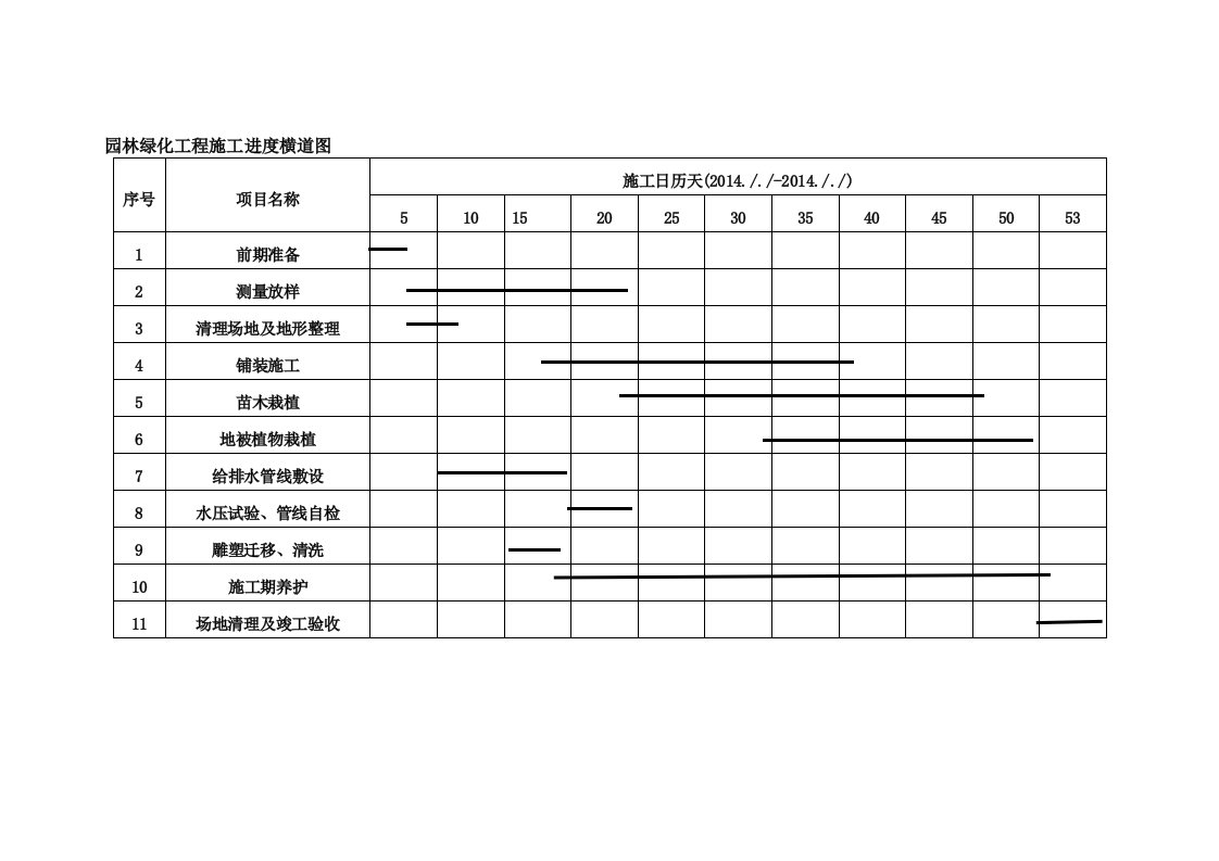 园林绿化工程施工进度横道图