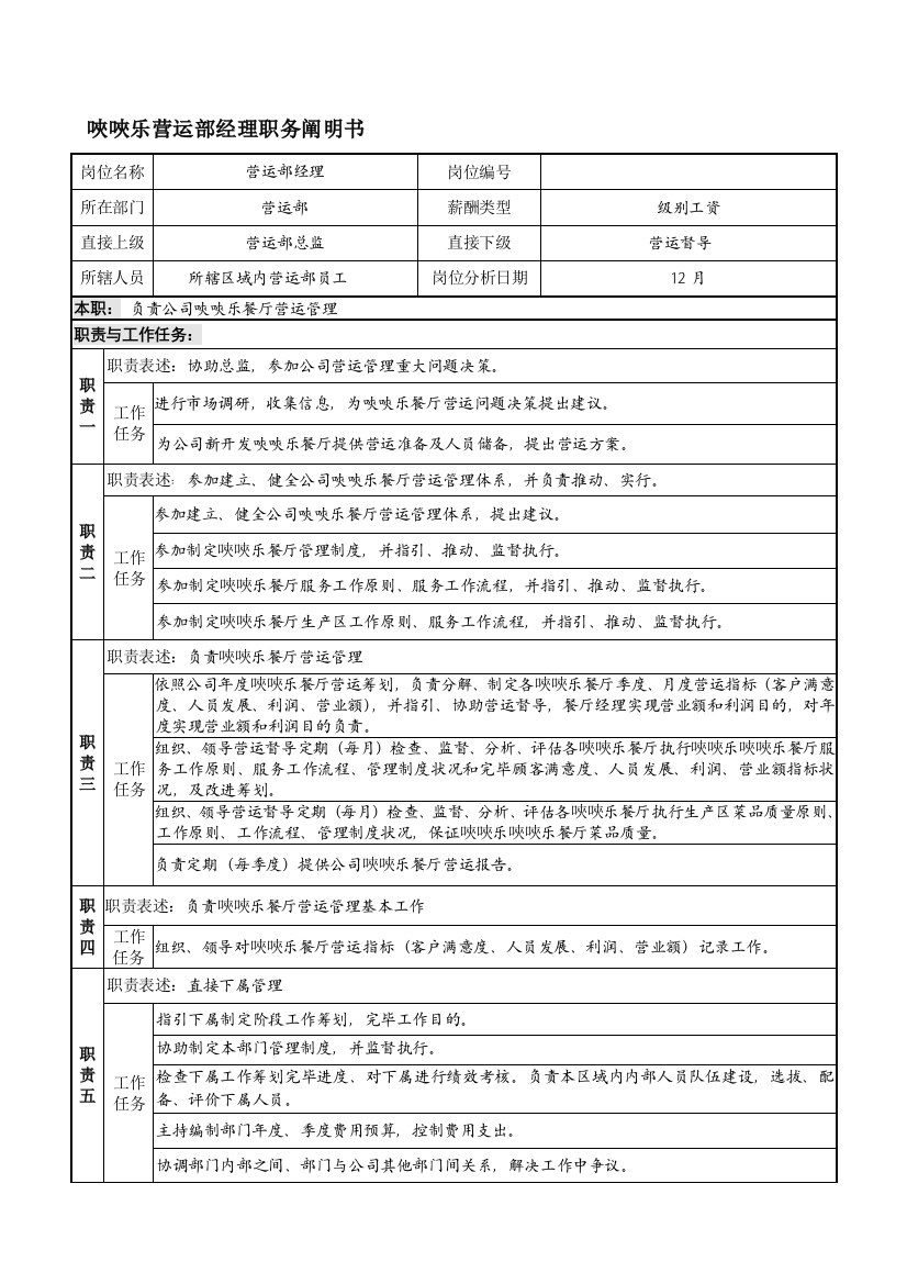 唊唊乐营运部岗位说明书样本