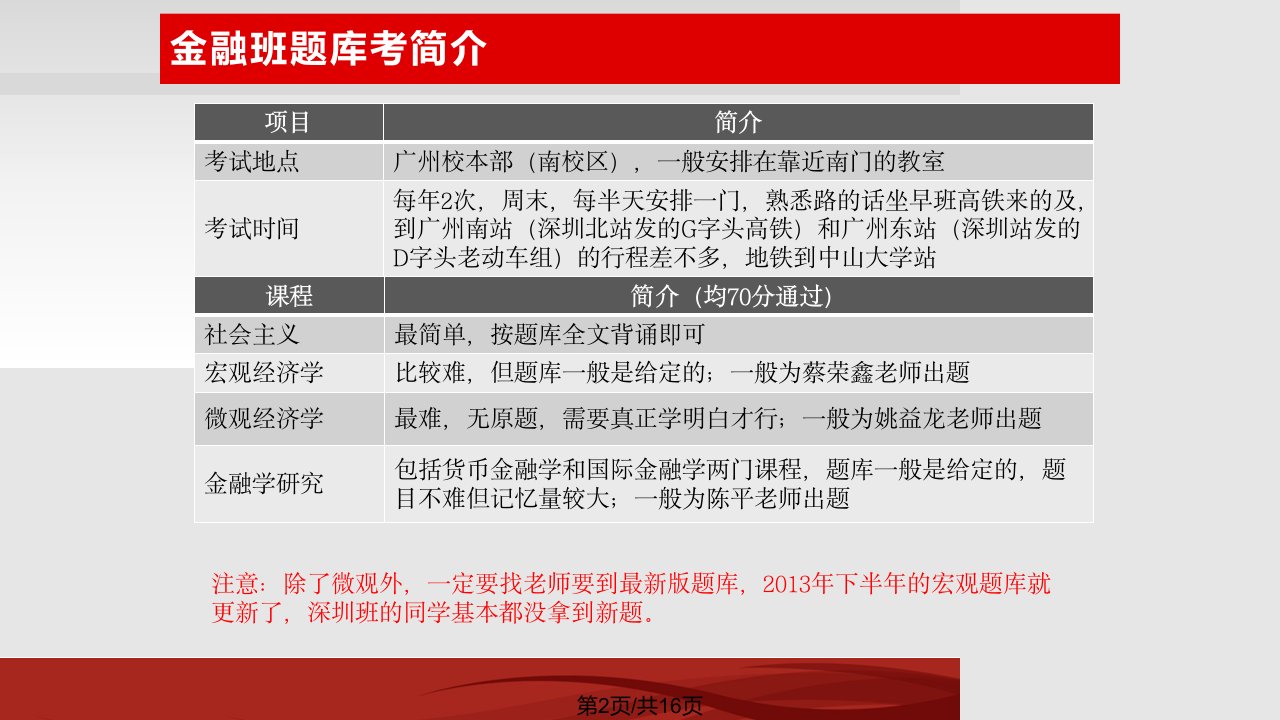 中山大学在职硕士班考试心得交流