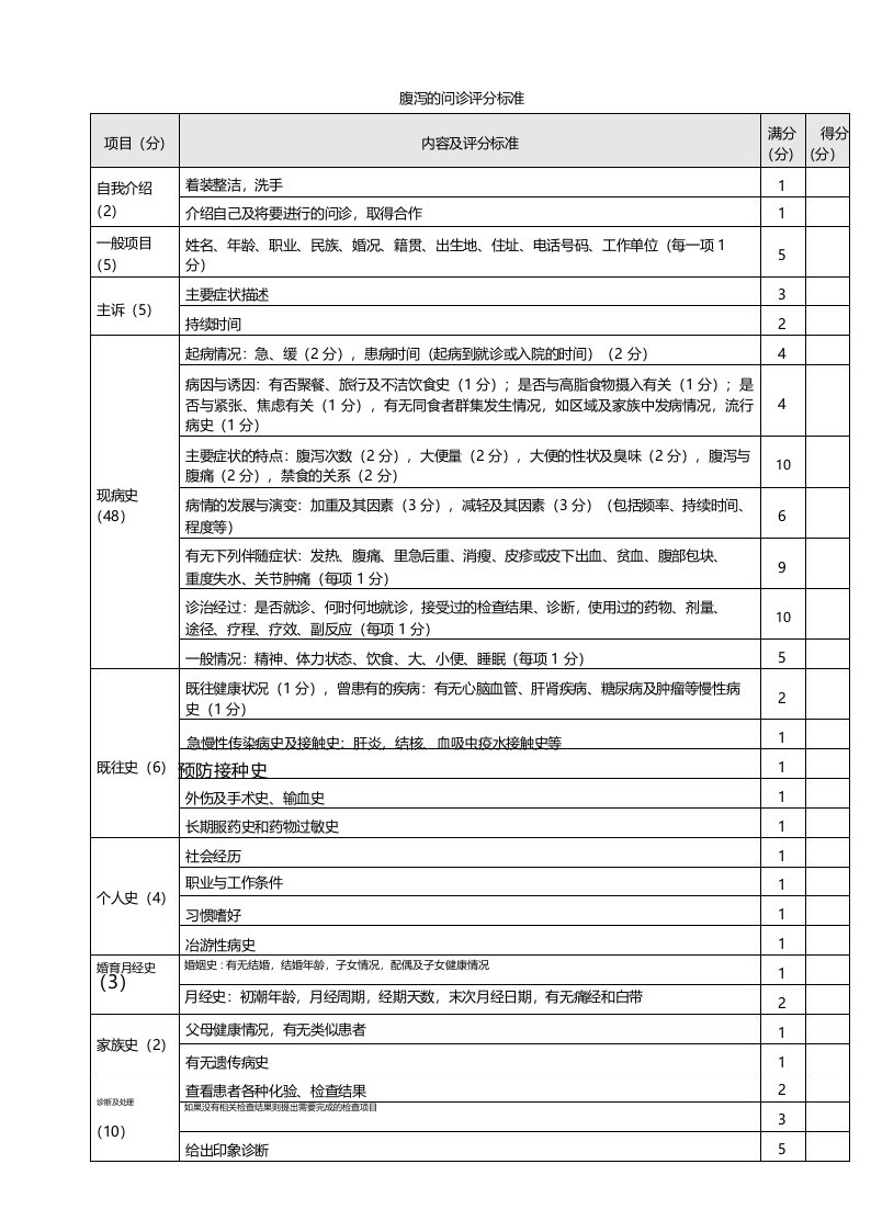 腹泻的问诊评分标准