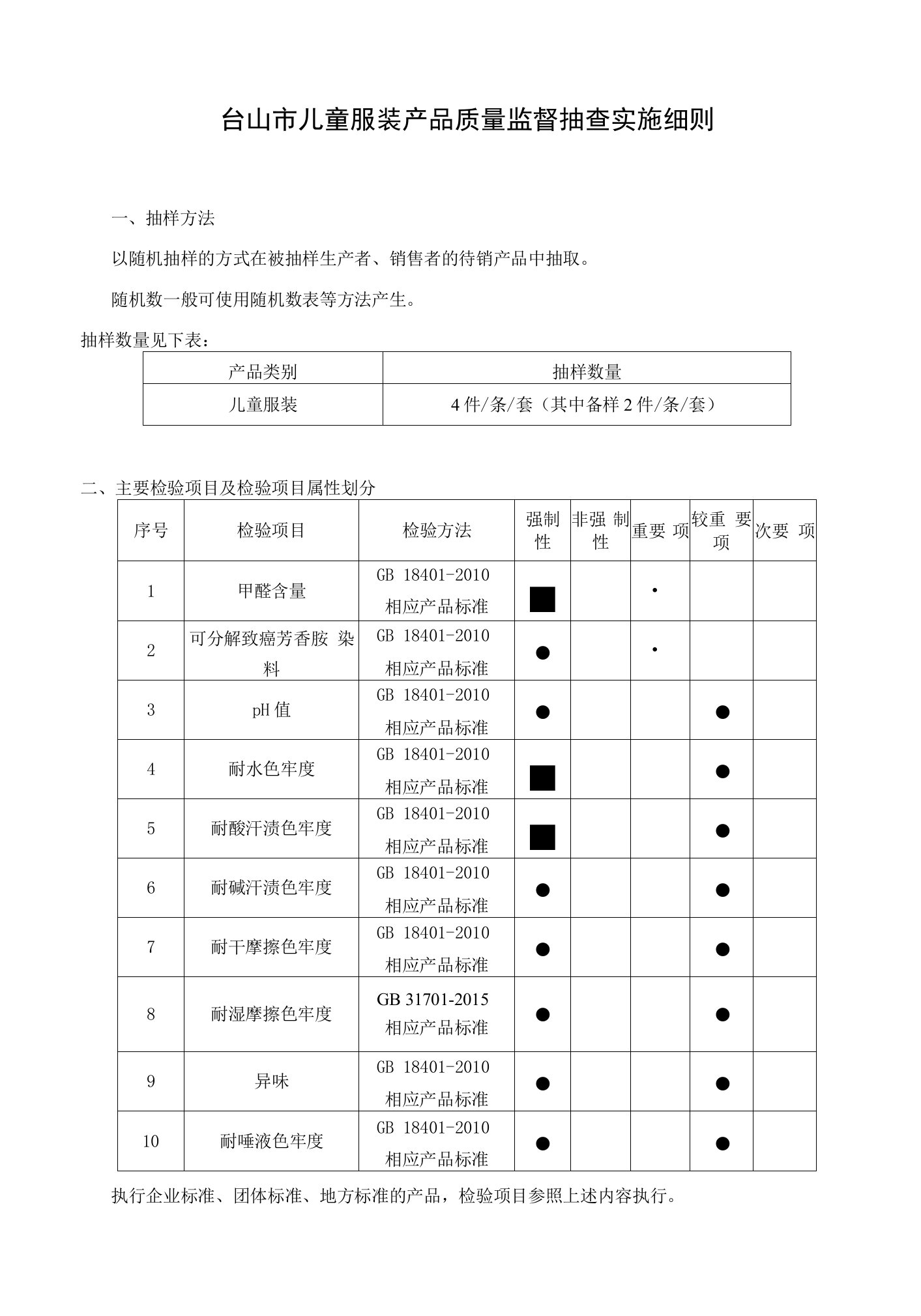 台山市儿童服装产品质量监督抽查实施细则