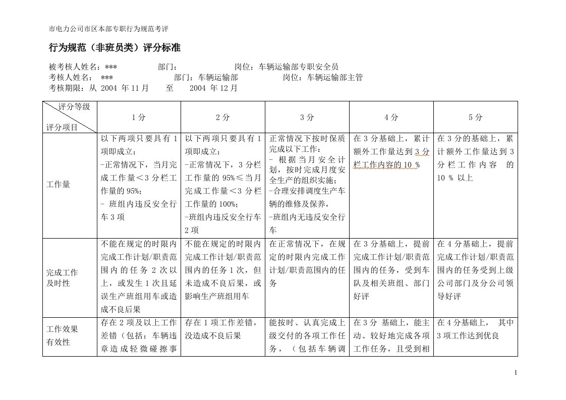 车辆运输部专职安全员行为规范评分标准、考评表格(doc)-人事制度表格