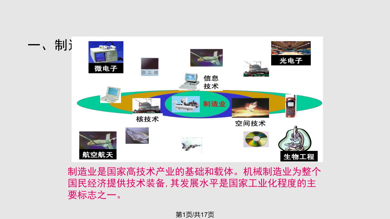 数字化设计与制造