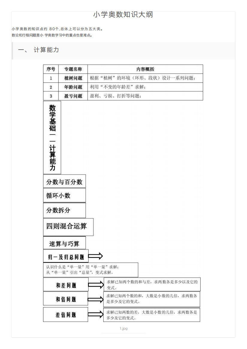 小学奥数知识大纲