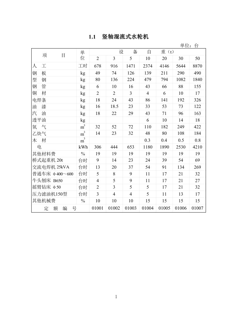 施工组织-第1章