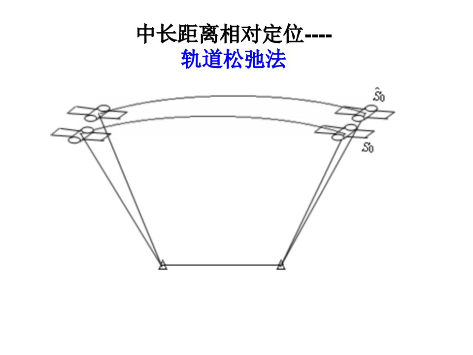 中长距离相对定位