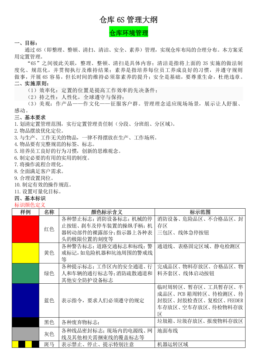 仓库6S管理培训教材