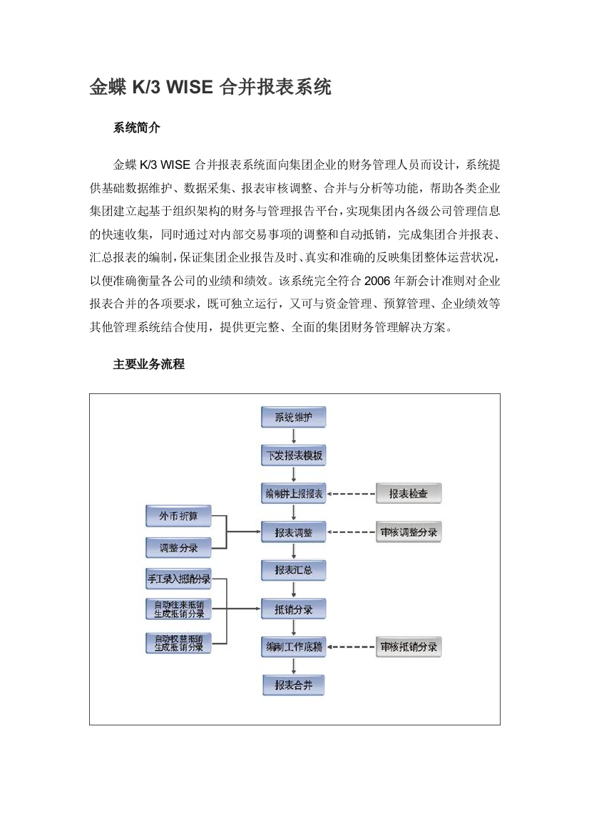 金蝶K3WISE合并报表系统